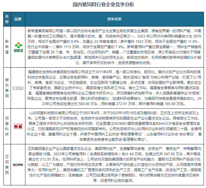 各类运输车辆 第312页