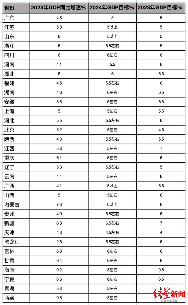 各类运输车辆 第299页
