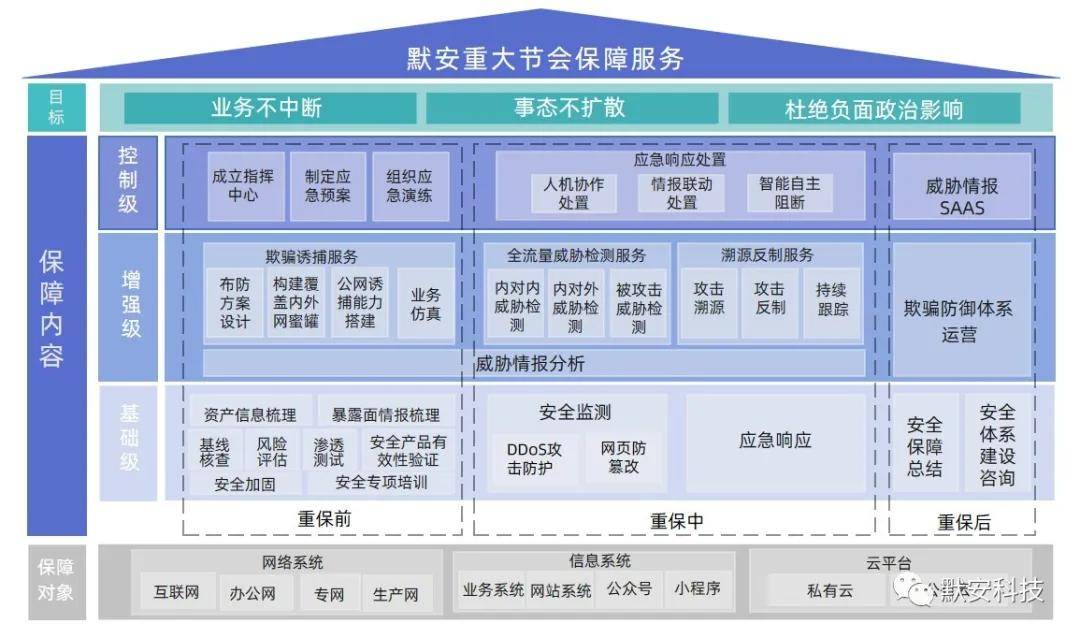7777888888精准管家婆,策略规划_安全版20.488