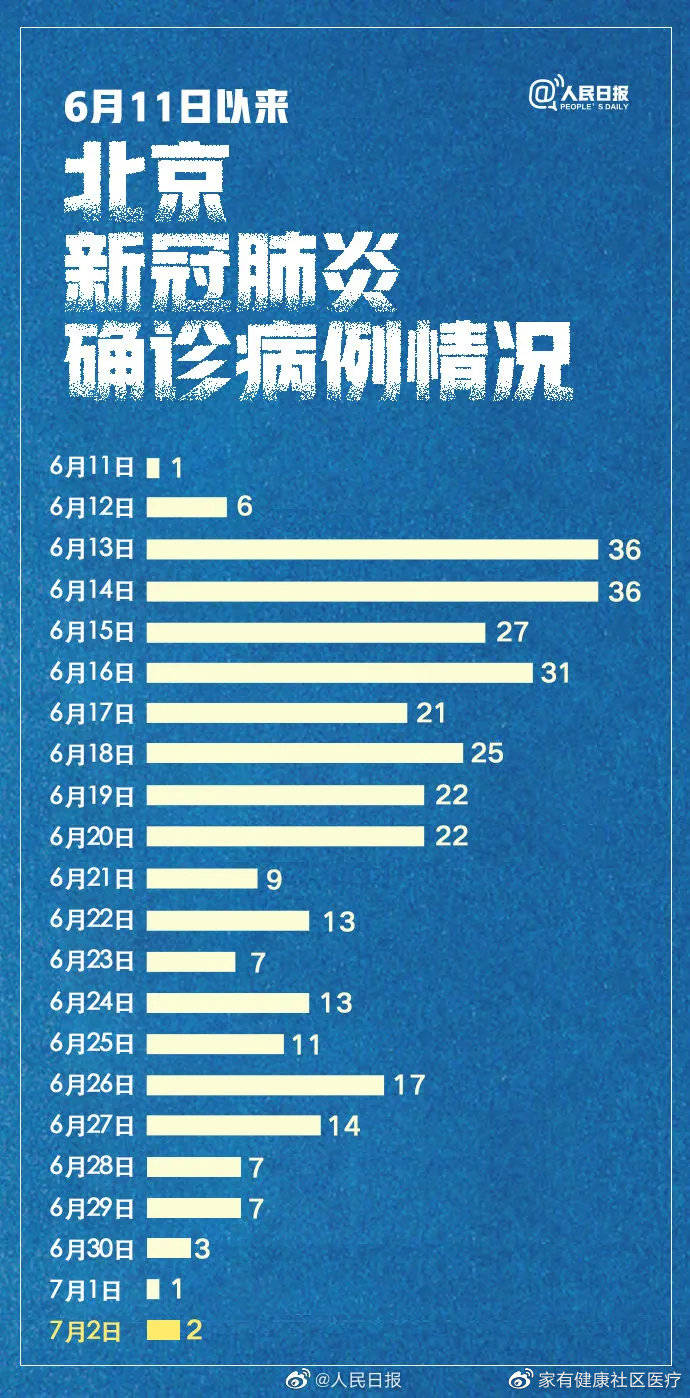 北京疫情最新动态，日常小确幸与友情力量的闪耀