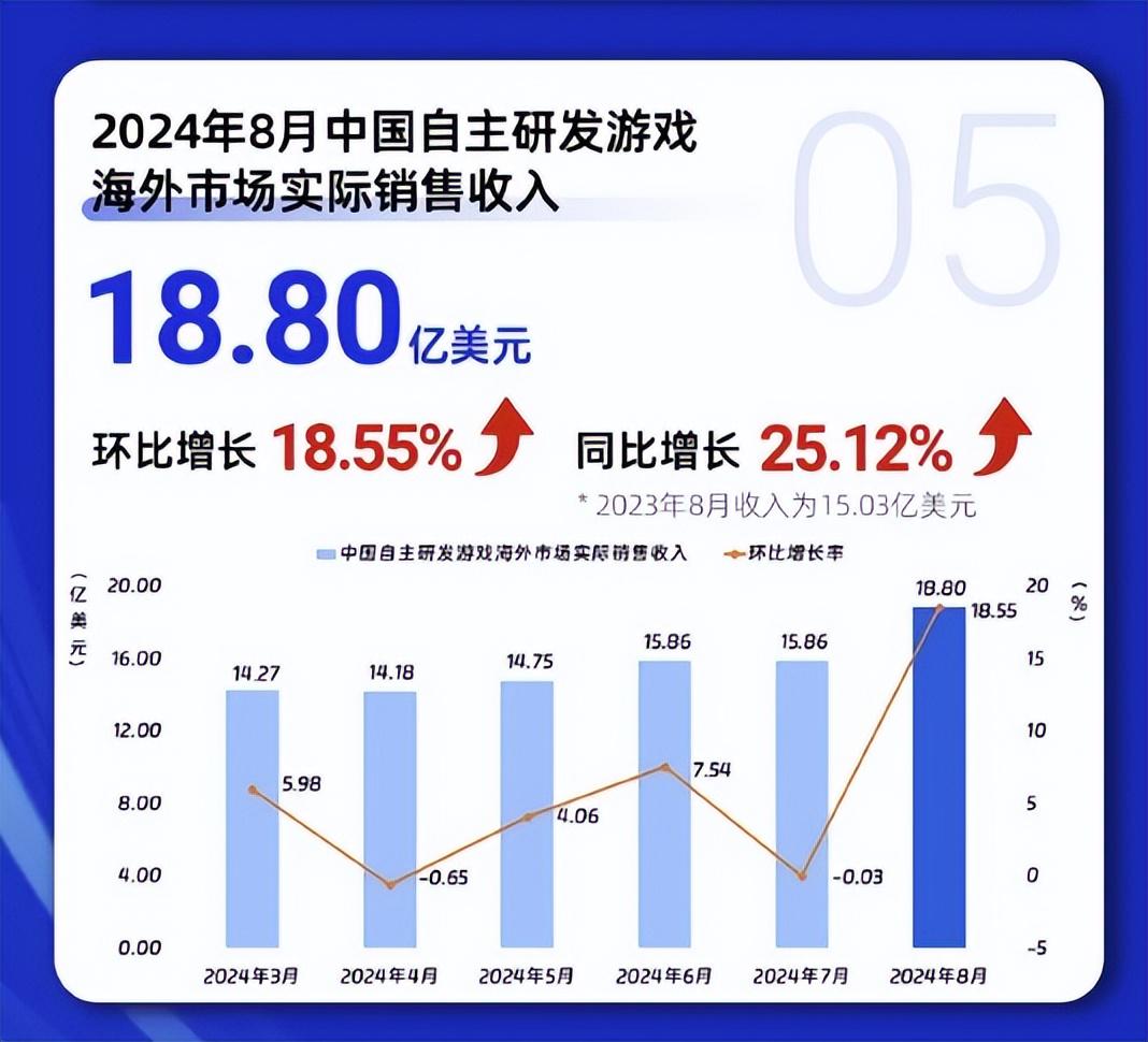 各类运输车辆 第295页