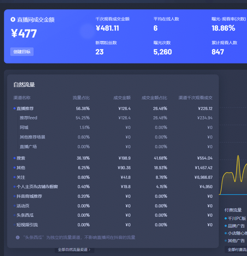 服务项目 第310页
