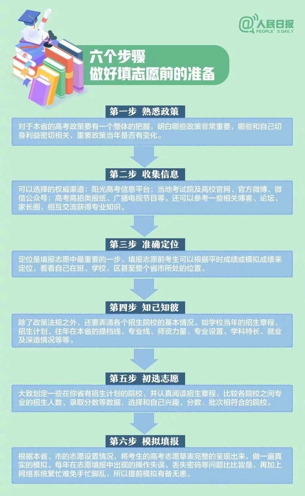 服务项目 第306页