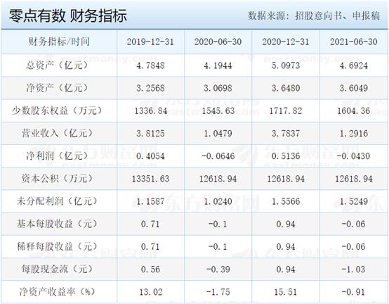 正版资料免费资料大全十点半,精准数据评估_明星版82.385