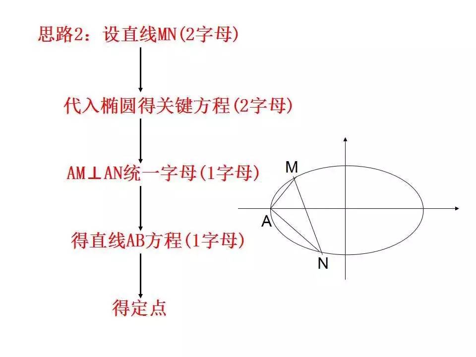 服务项目 第305页