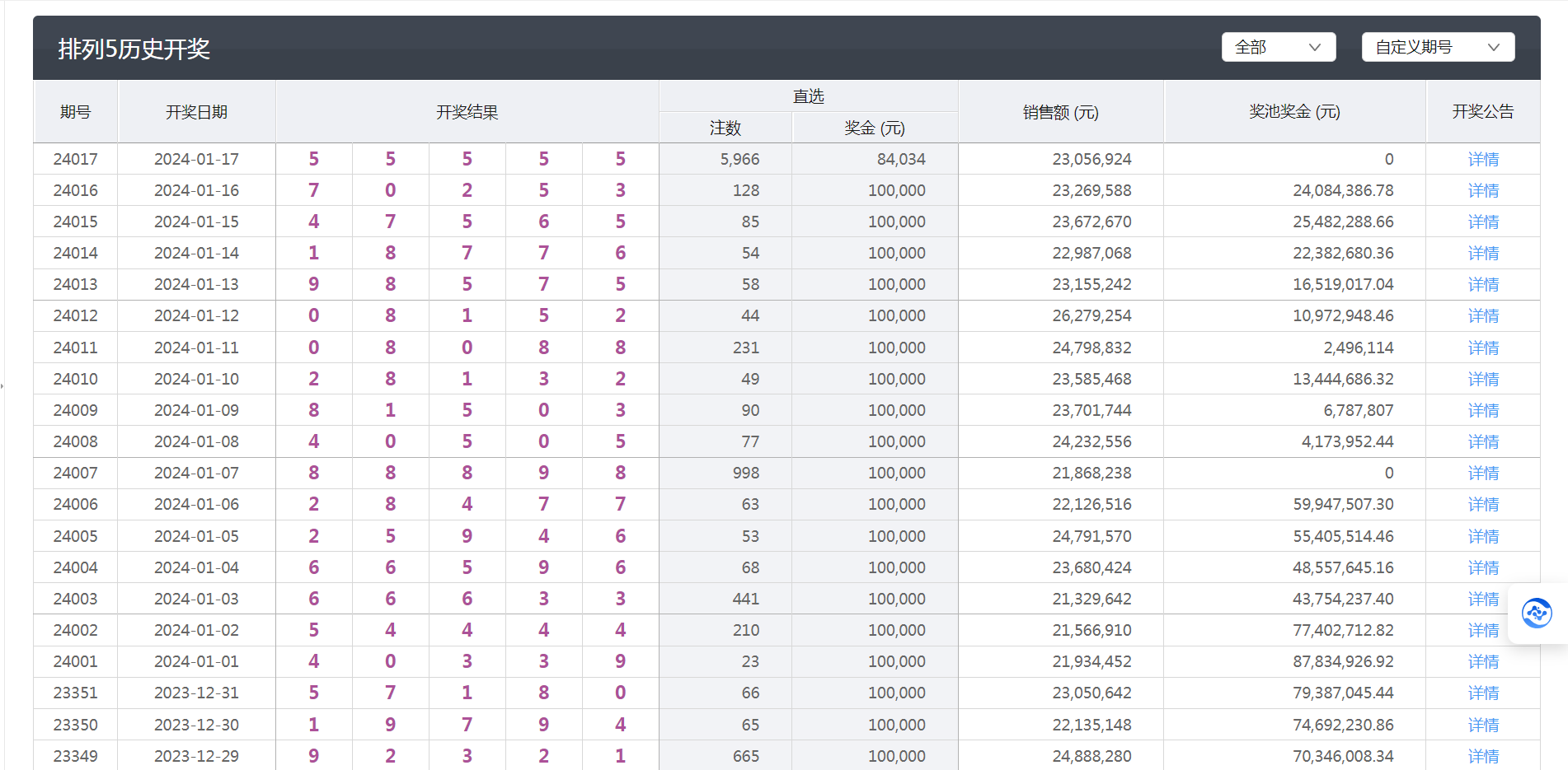 澳门六开彩开奖结果记录,专业解读评估_明亮版40.211