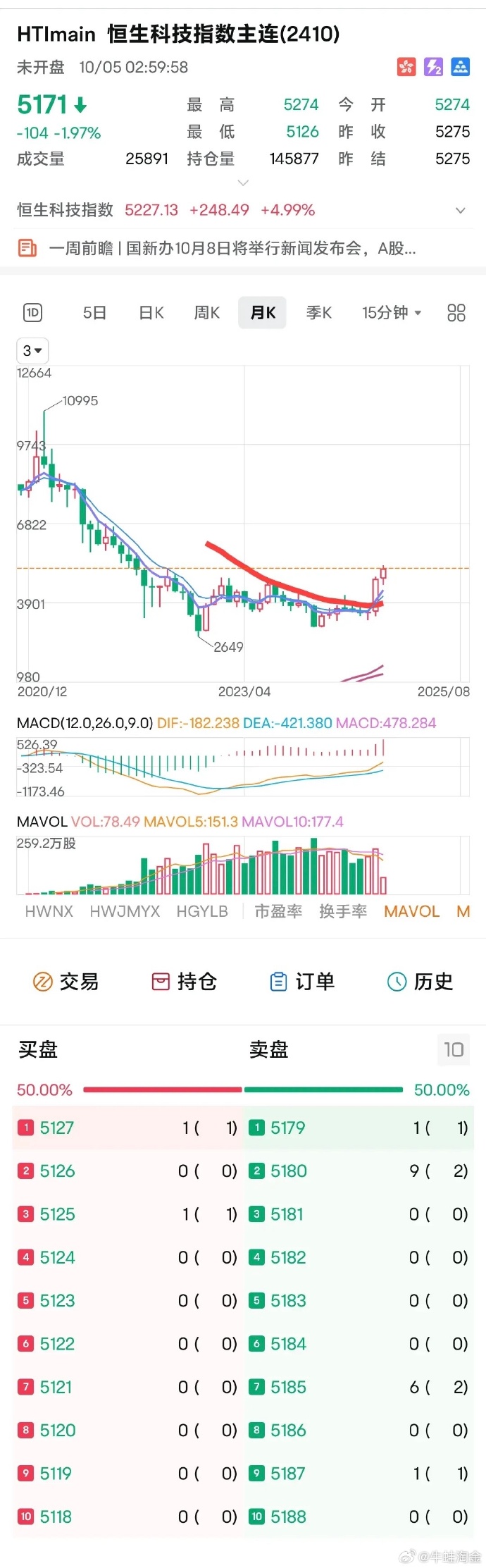 澳门天天开彩期期精准,实地验证研究方案_创业板39.956