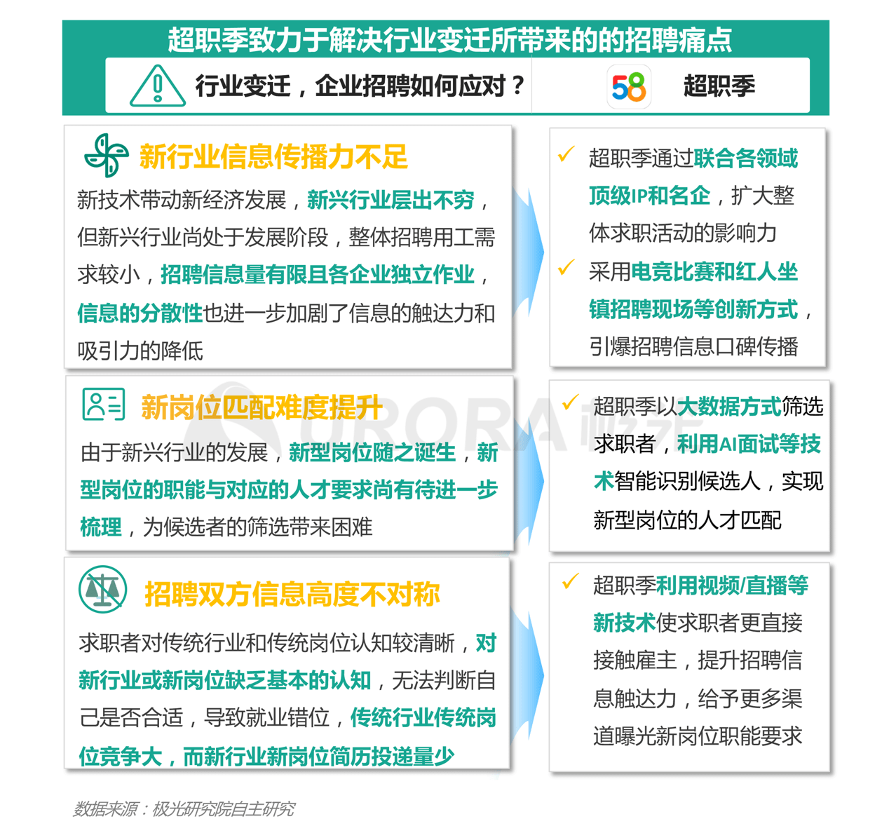服务项目 第304页