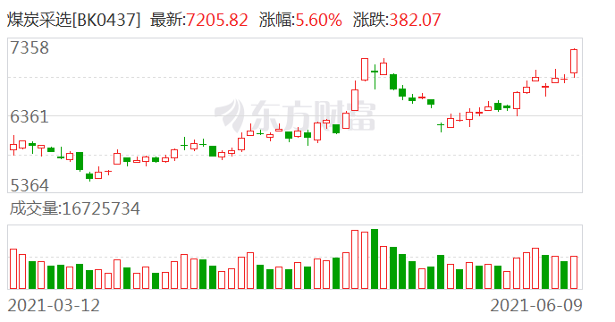 煤炭股最新,煤炭股最新动态分析，前景展望与风险评估