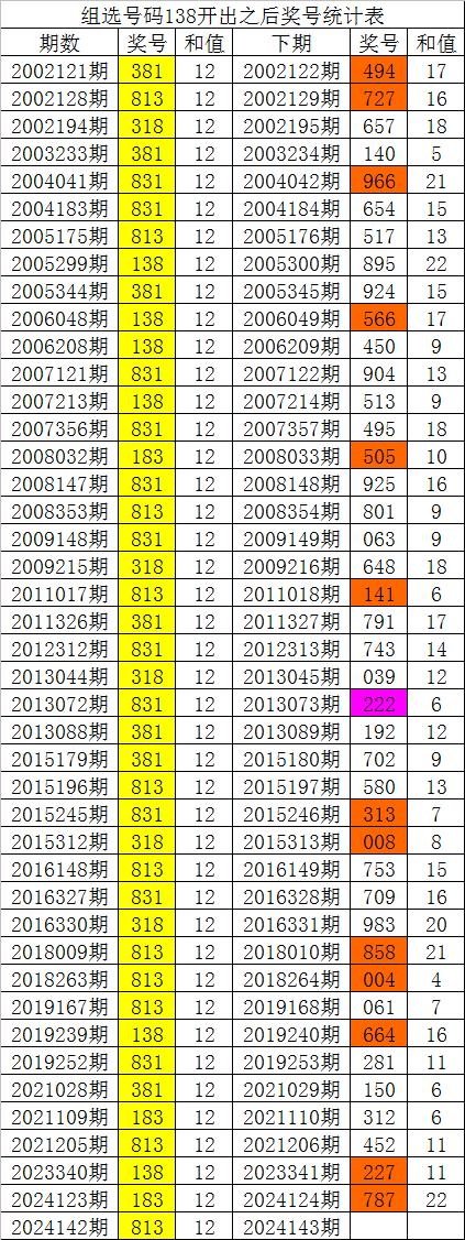 白小姐精准免费四肖四码,制定评分表_精致生活版62.555
