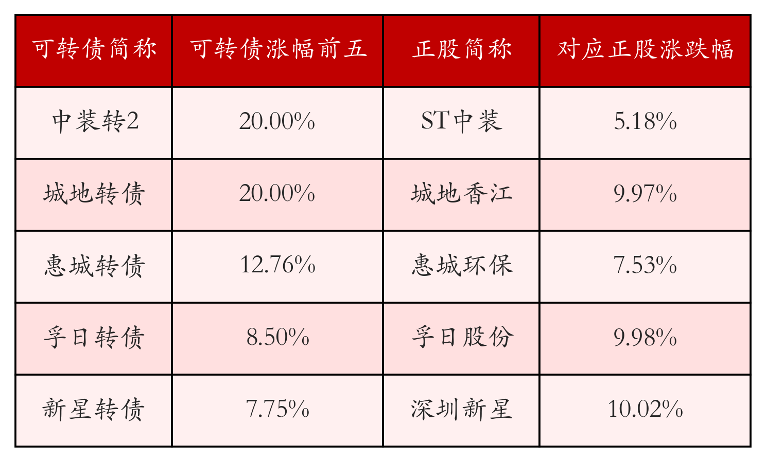 各类运输车辆 第283页