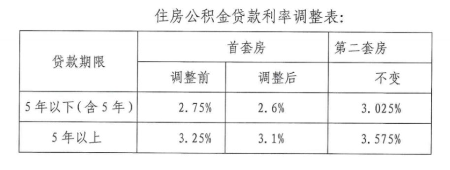 肇庆最新利率解读、分析与展望，深度剖析未来趋势及影响。