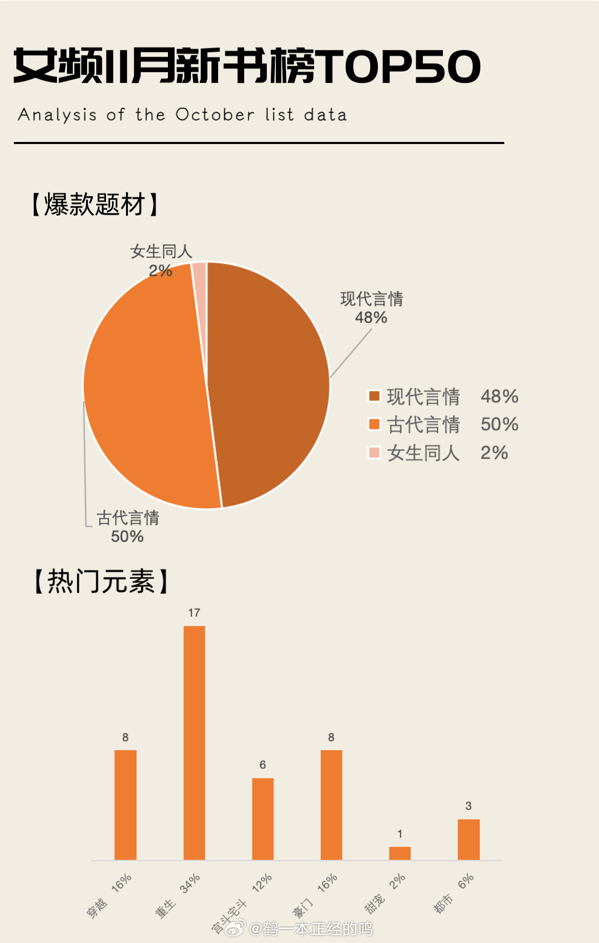 言情最新数据,言情最新数据科技产品介绍文案