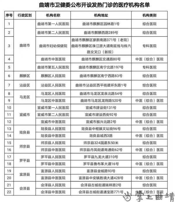 曲靖最新确诊疫情，关注与应对策略
