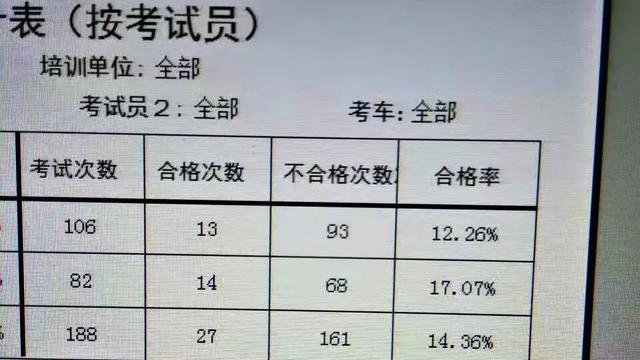最新驾照分数揭秘，掌握你的驾驶分数动态🚗