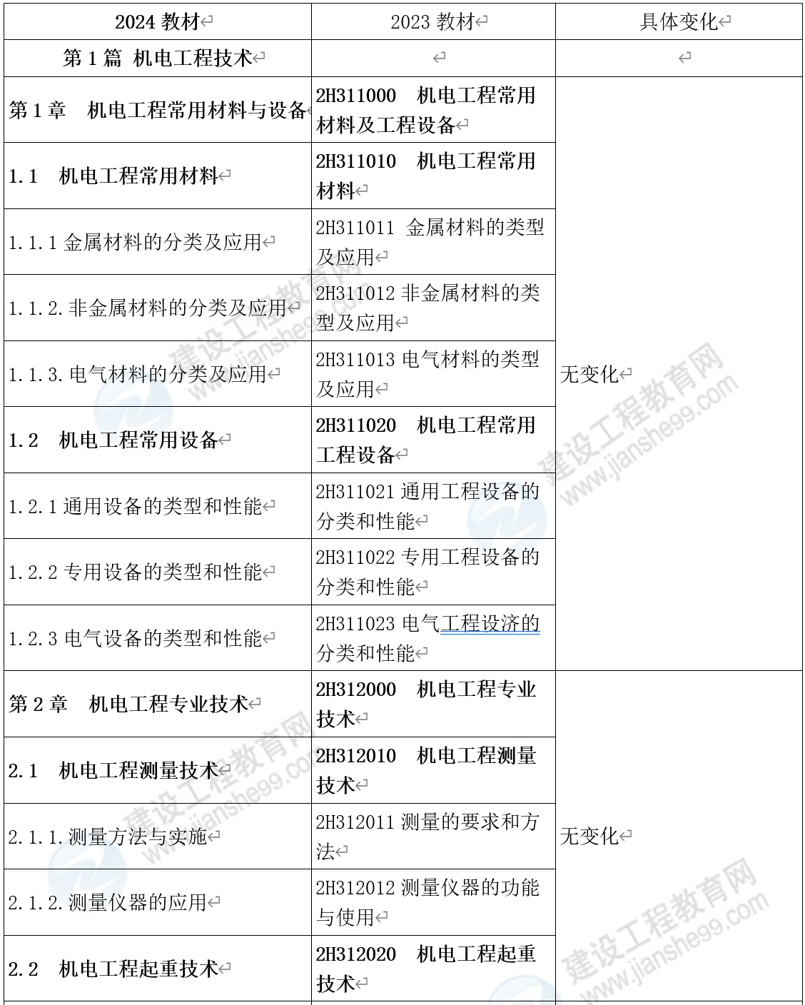 2024新奥免费看的资料,定量解析解释法_变革版55.386