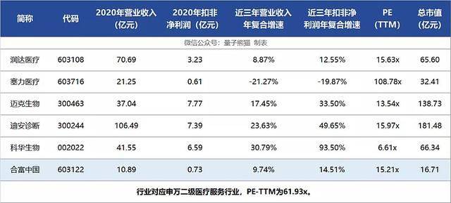 服务项目 第294页