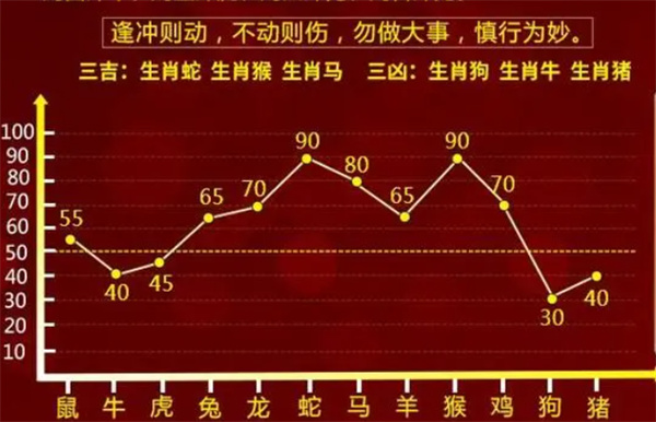 一肖一码免费,公开,最新数据挖解释明_DIY版58.556