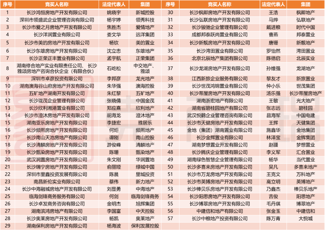 新澳2024今晚开奖结果,专业地调查详解_传递版6.609