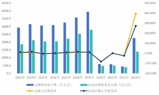 澳门开奖记录开奖结果2024,数据分析计划_游戏版27.857