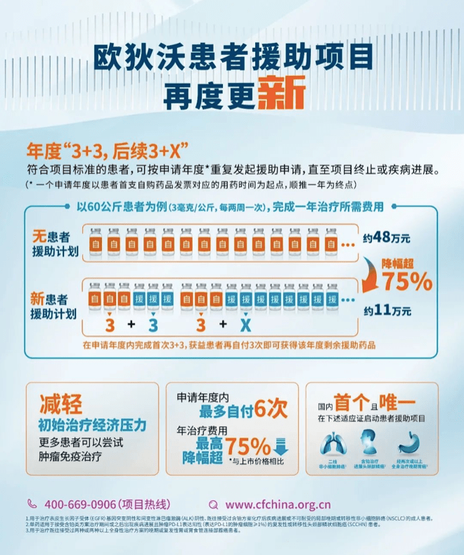 医药革新动态，引领健康未来的最新信息与发展趋势