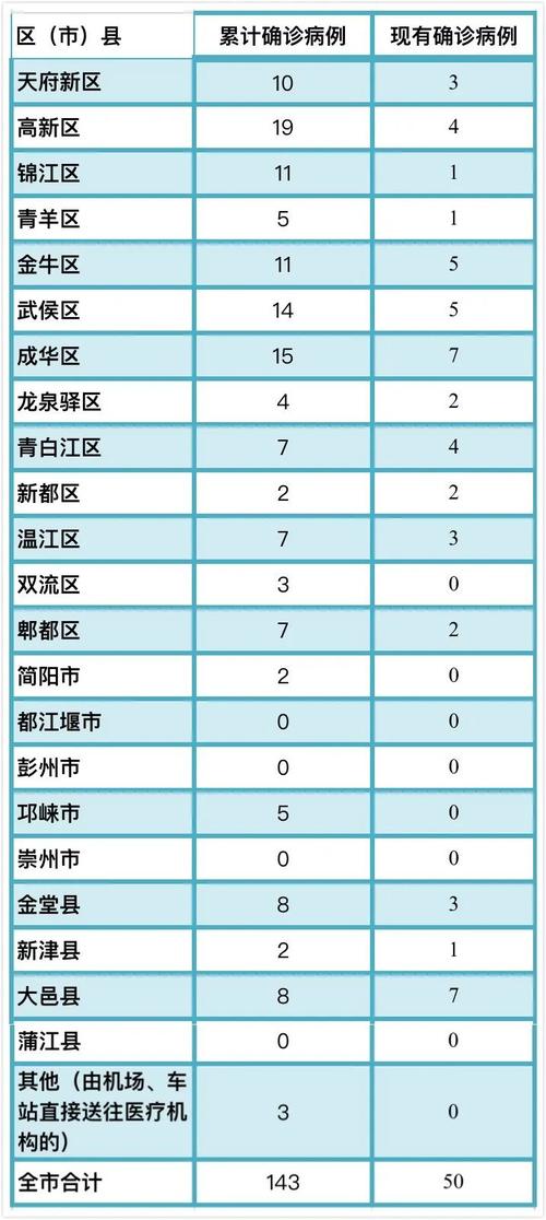 服务项目 第275页
