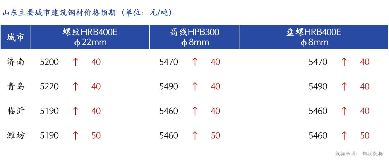 服务项目 第274页