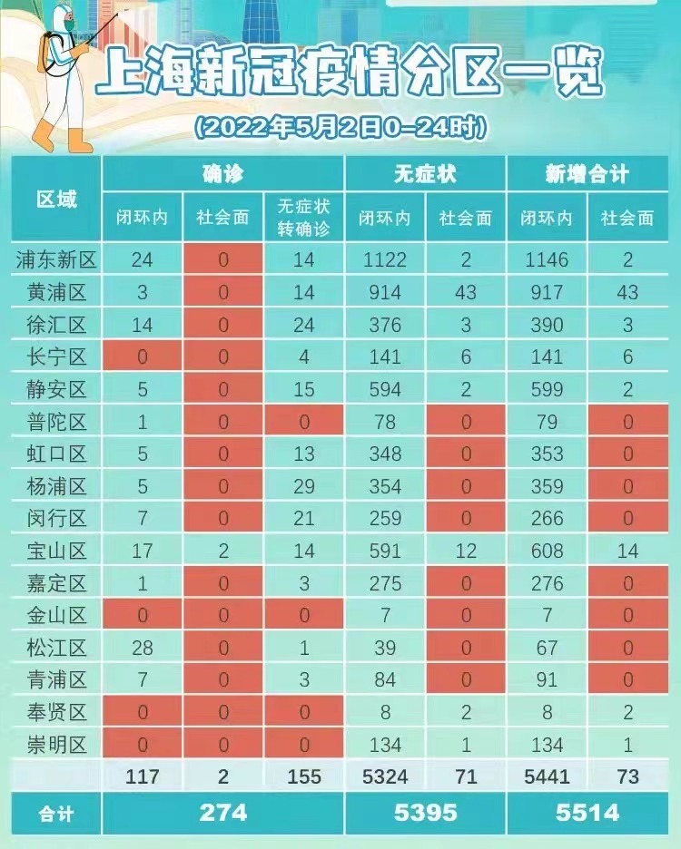 上海疫情防控进展与措施最新播报🌟全面解读最新疫情消息。