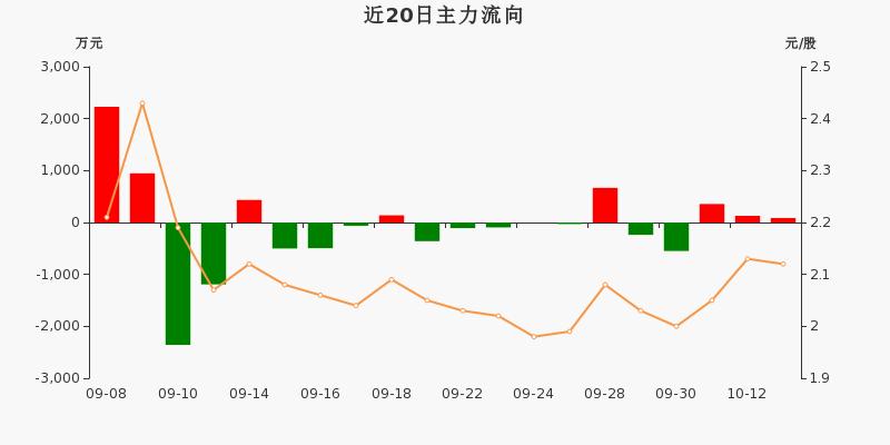 郑州煤炭股票最新消息,郑州煤炭股票的日常故事，友情、陪伴与希望