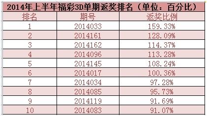 2004澳门天天开好彩大全,数据详解说明_别致版46.570