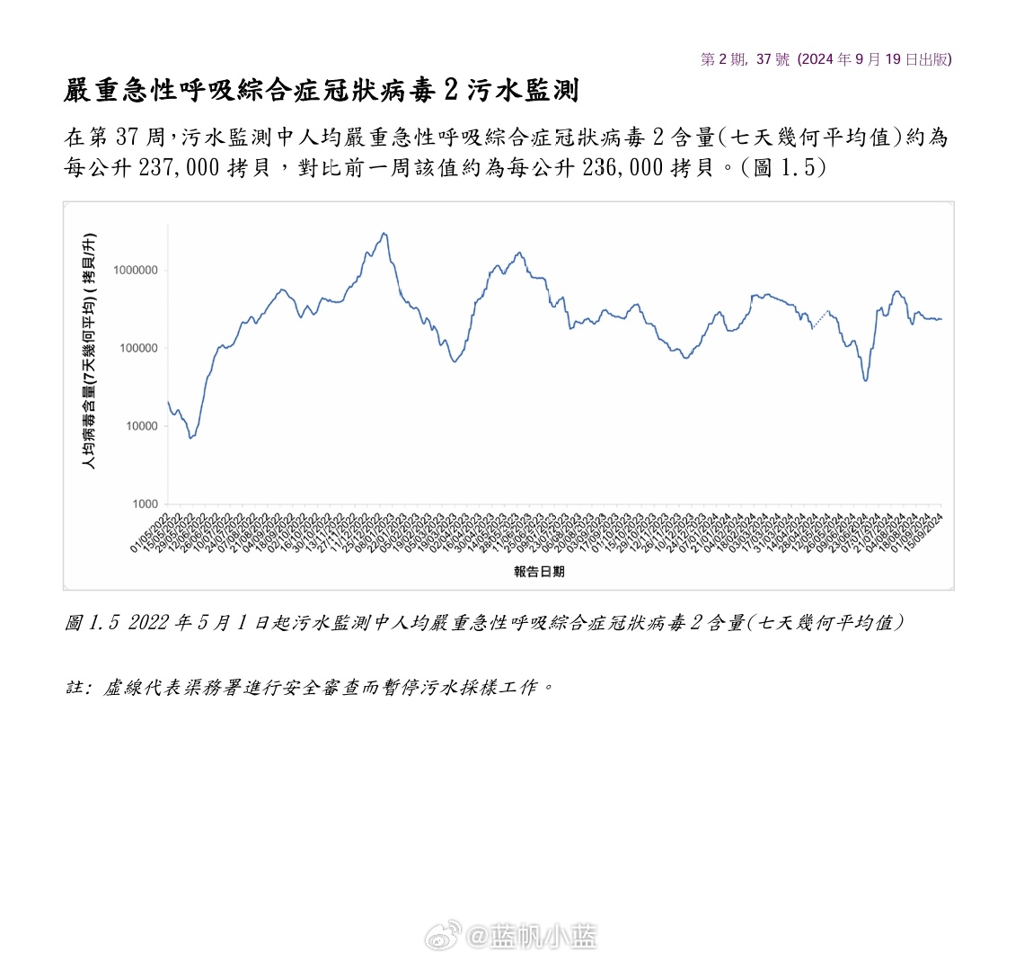2024年11月新冠高峰期,稳固执行方案计划_复制版37.460