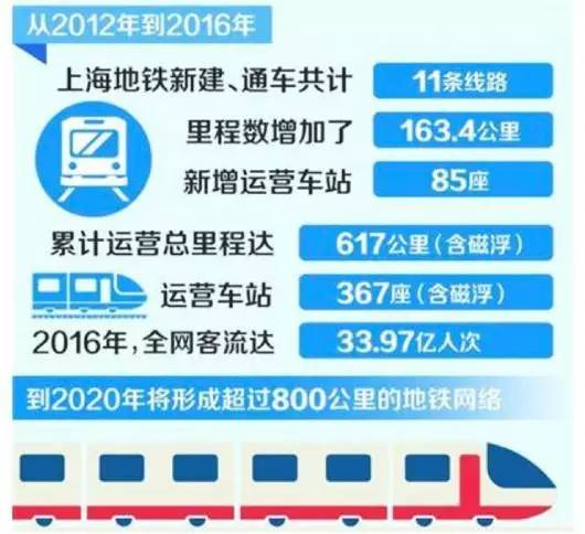 各类运输车辆 第228页