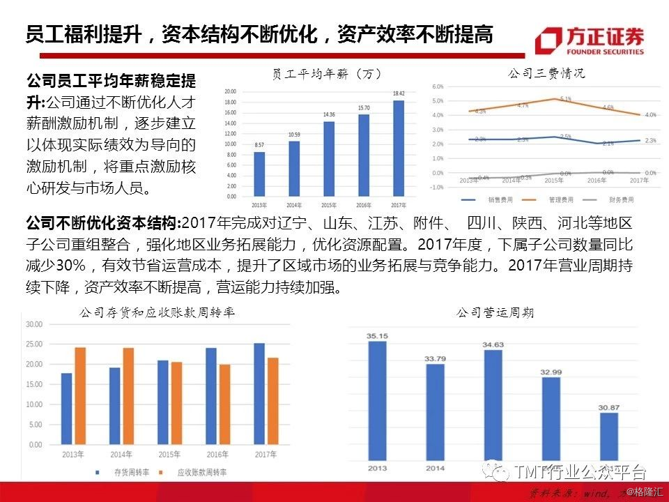 服务案例 第219页