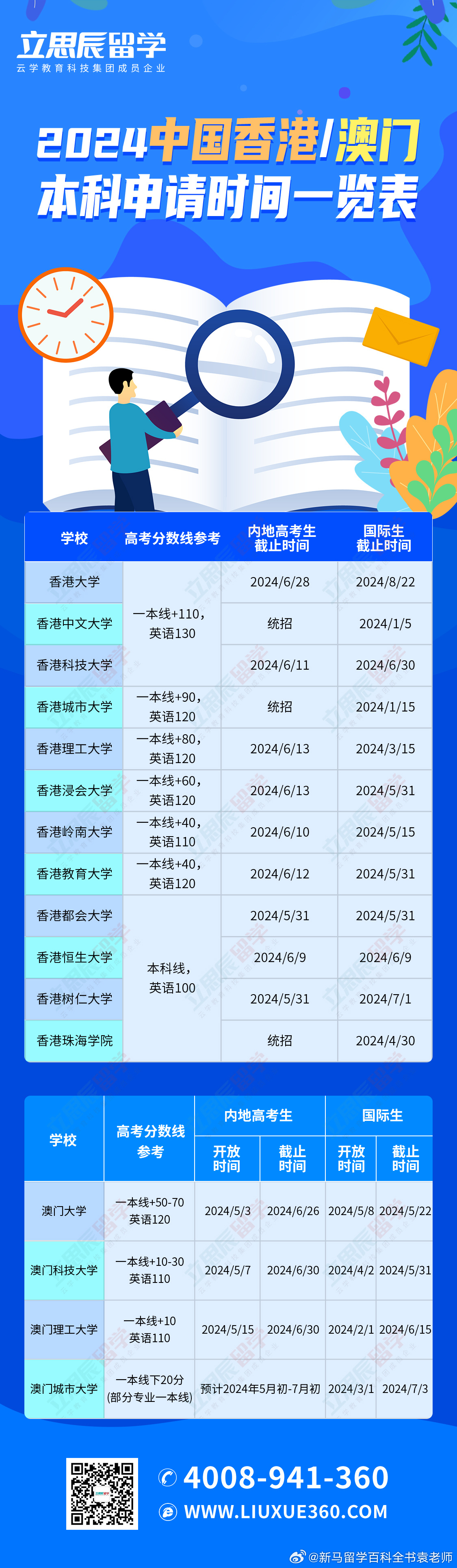 新澳门2024历史开奖记录查询表,财务决策技能实训资料_瞬间版38.345