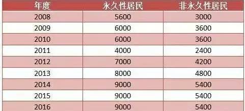 各类运输车辆 第214页
