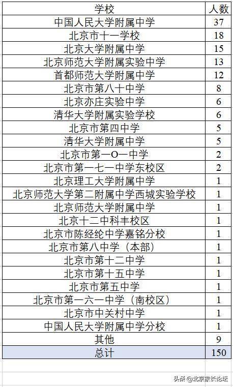 各类运输车辆 第212页