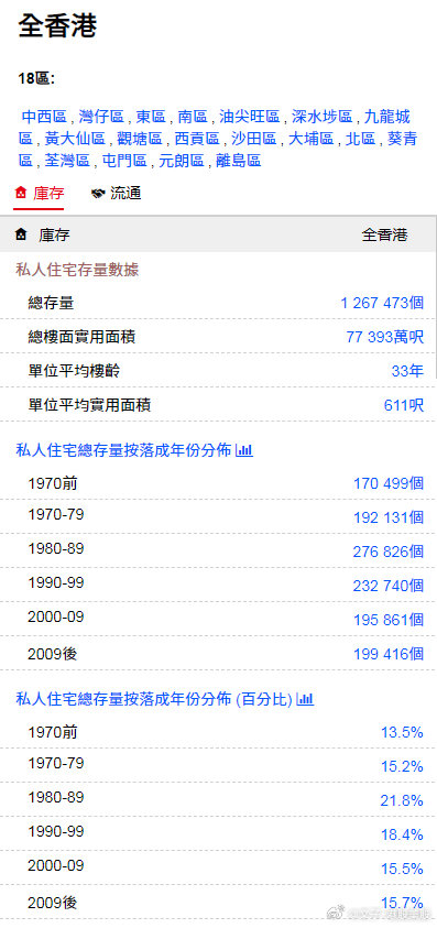 香港最准,最快,免费资料,快速问题处理_复兴版71.627