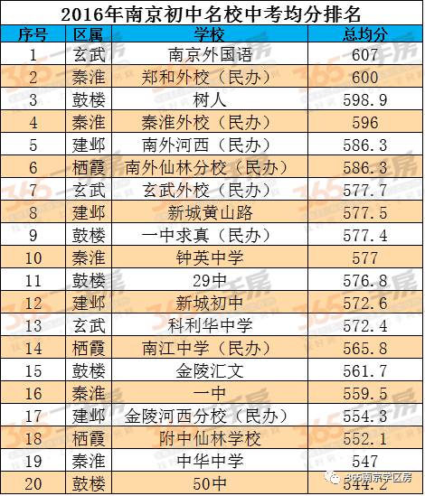 重庆初中排名变化，学习之路与成就感的源泉 2024最新排名解析