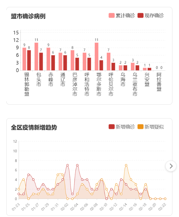 成都疫情最新数据，城市温暖与疫情下的日常故事