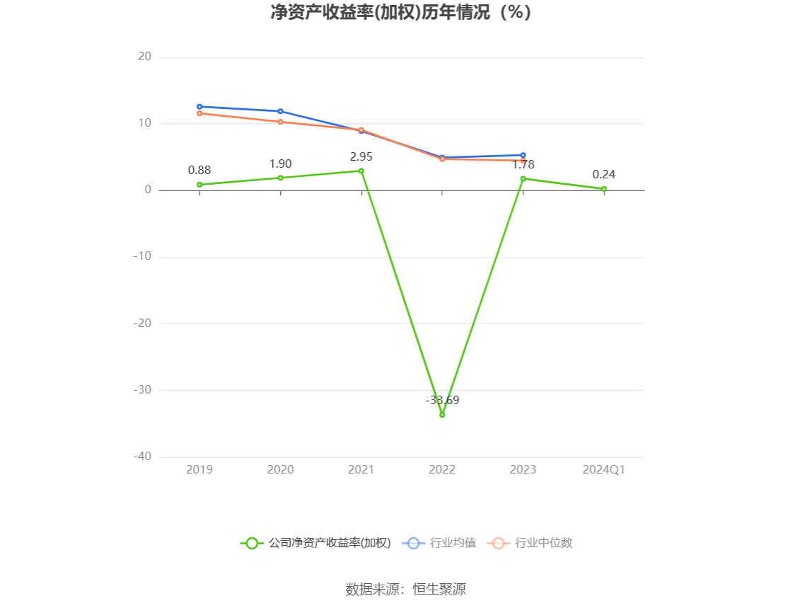 服务案例 第182页