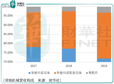 各类运输车辆 第177页