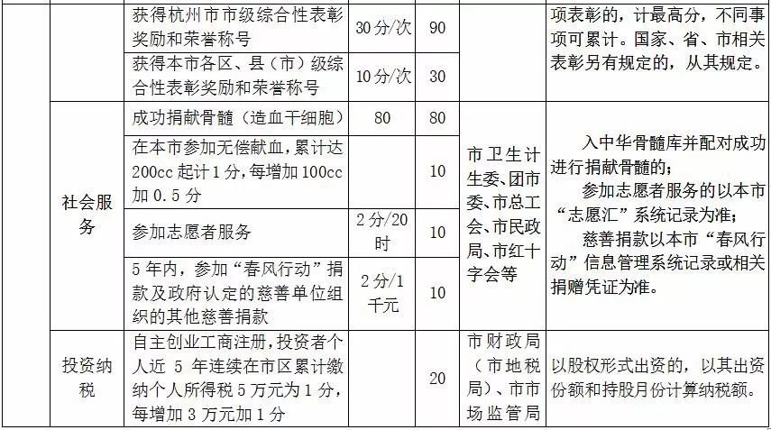 澳门最精准正最精准龙门,标准执行具体评价_零障碍版91.943