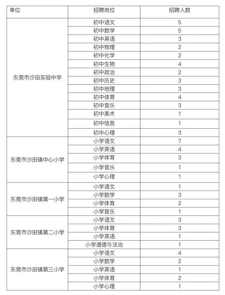 东莞沙田最新招聘资讯，探索自然美景，寻找内心平静之旅