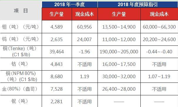 服务案例 第142页