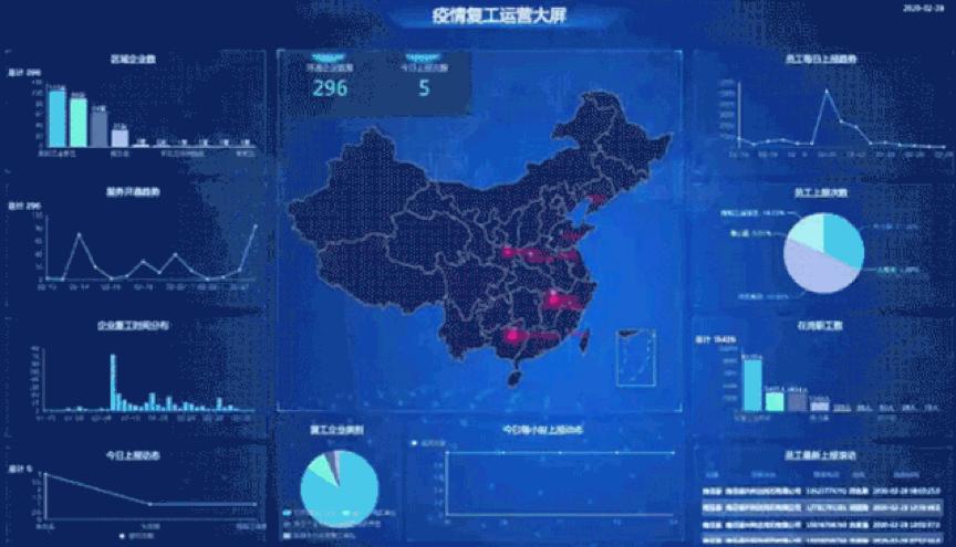 各类运输车辆 第129页