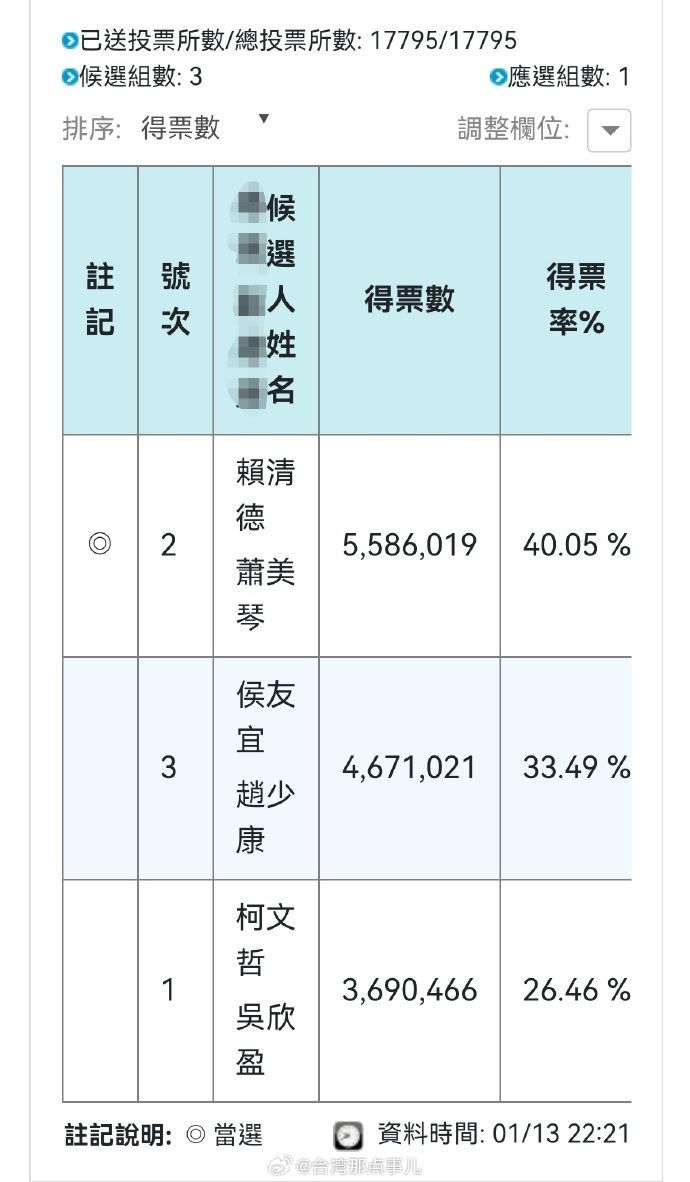 各类运输车辆 第122页