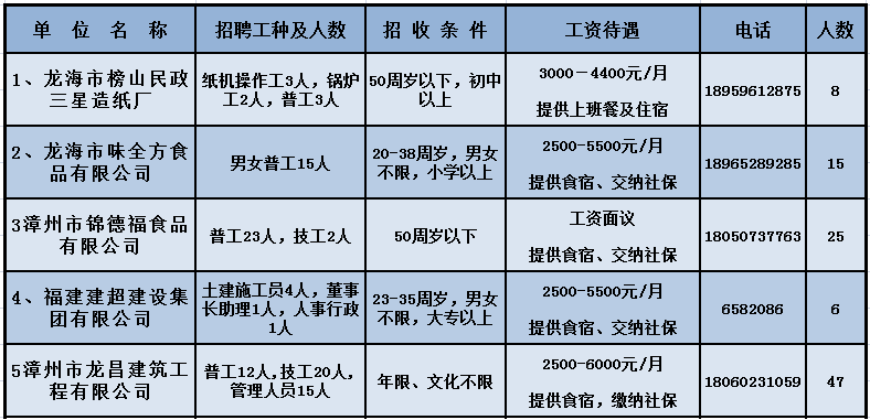龙海招聘信息,龙海招聘信息，一起探索自然美景，寻找内心的平静之旅
