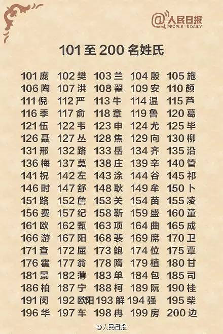 中国姓氏排行新榜单,中国姓氏排行新榜单📣💼