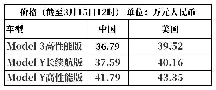 特斯拉车型价格全面解析及价格表汇总