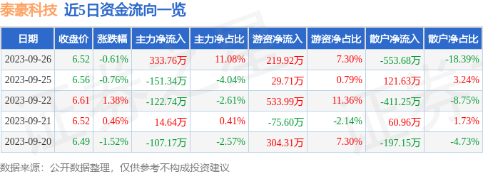 泰豪科技股票行情及深度分析